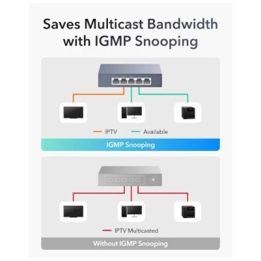 ⁦מתג Cudy 5 Port 2.5GB Unmanged Switch⁩ – תמונה ⁦5⁩