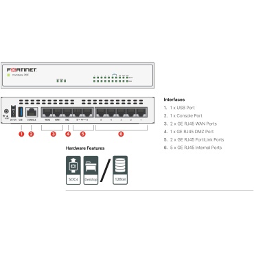 ⁦FORTINET FortiGate-70F FG-70F⁩ – תמונה ⁦3⁩