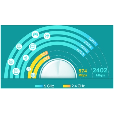⁦MESH SYSTEM Deco X60 AX5400 Wi-Fi 6 3 PACK TP-LINK⁩ – תמונה ⁦3⁩