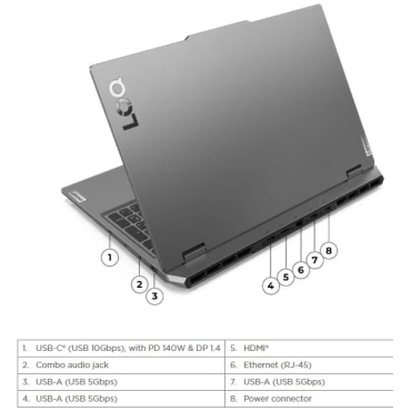 ⁦Lenovo LOQ 15IRX9 15.6" 144Hz i7-13650H/24GB/1TB/RTX4060/FD/1Y⁩ – תמונה ⁦8⁩