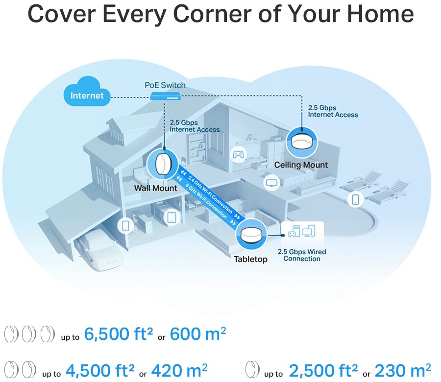 ACCESS POINT DECO X50-POE AX3000 MESH 2 PACK TP-LINK – תמונה 5