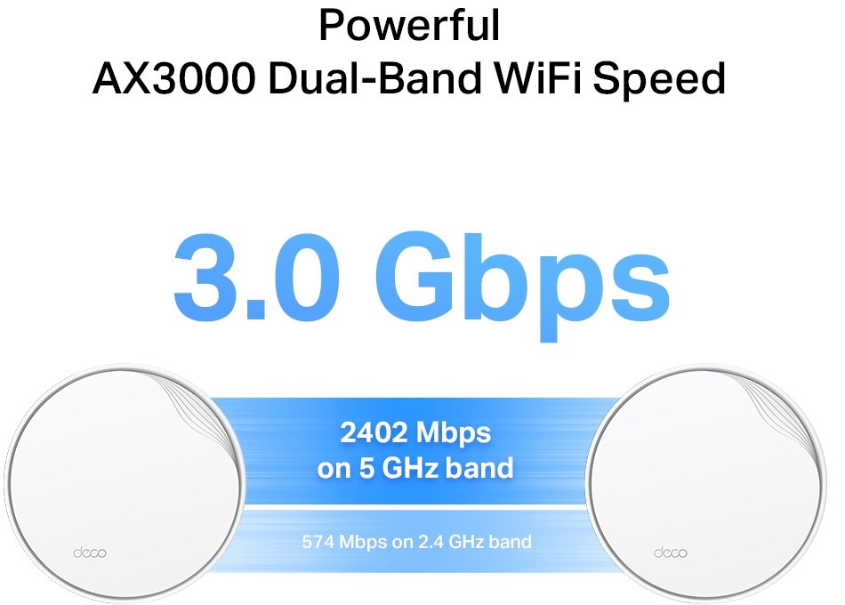 ACCESS POINT DECO X50-POE AX3000 MESH 2 PACK TP-LINK – תמונה 8