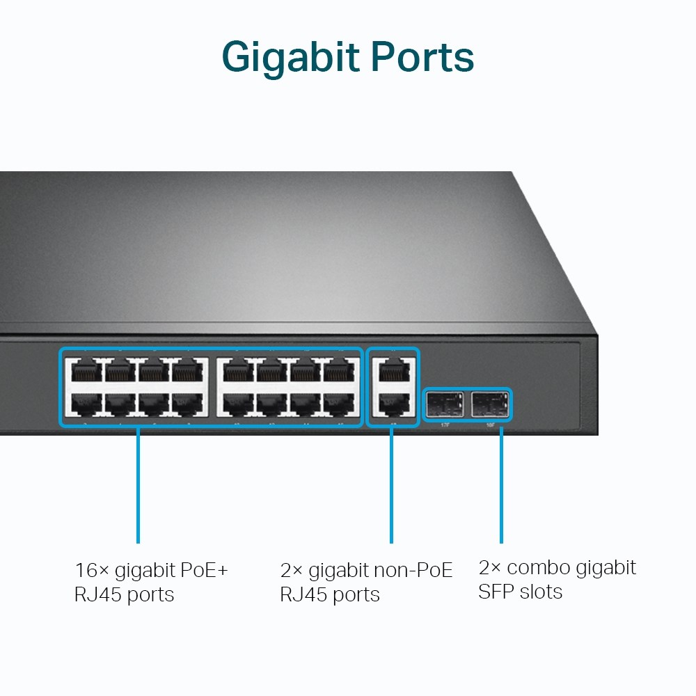SWITCH 18-PORT GIGA EASY SMART WITH 16-PORT POE+ 250W 2SFP TP-LINK – תמונה 5