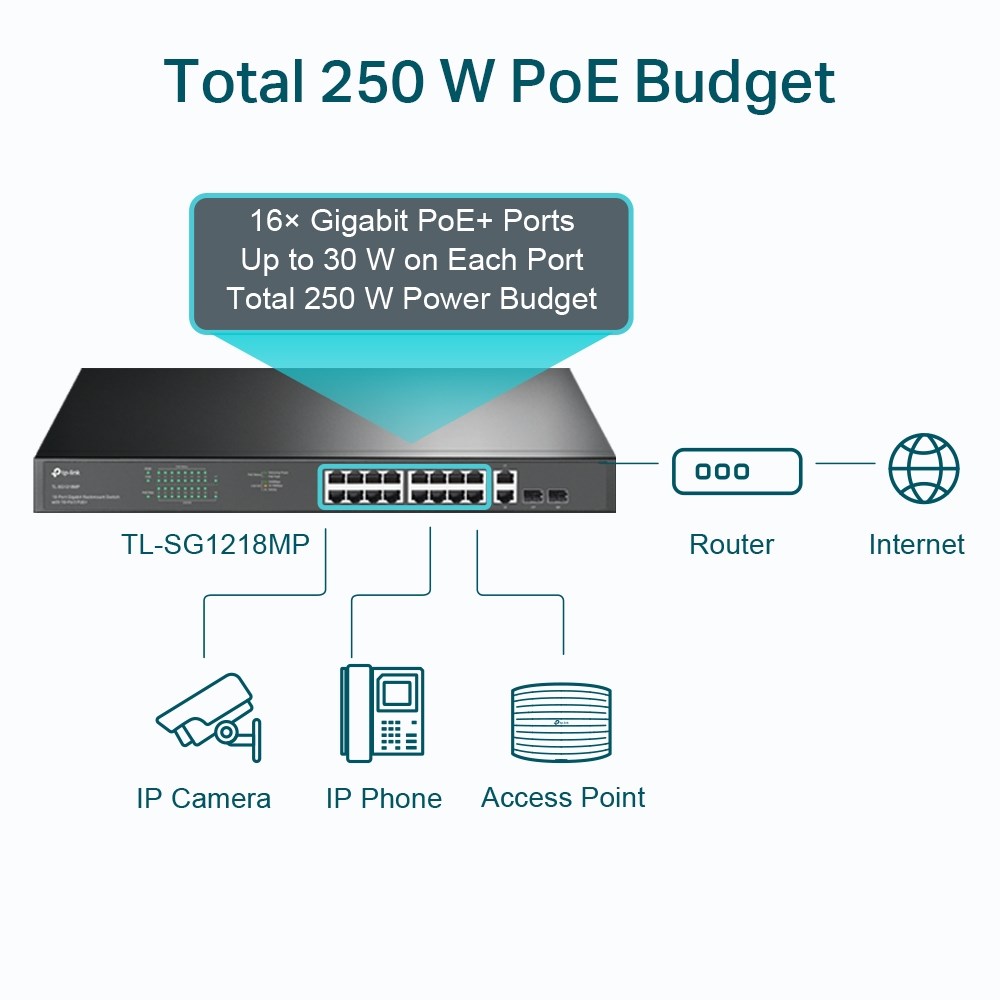 SWITCH 18-PORT GIGA EASY SMART WITH 16-PORT POE+ 250W 2SFP TP-LINK – תמונה 7