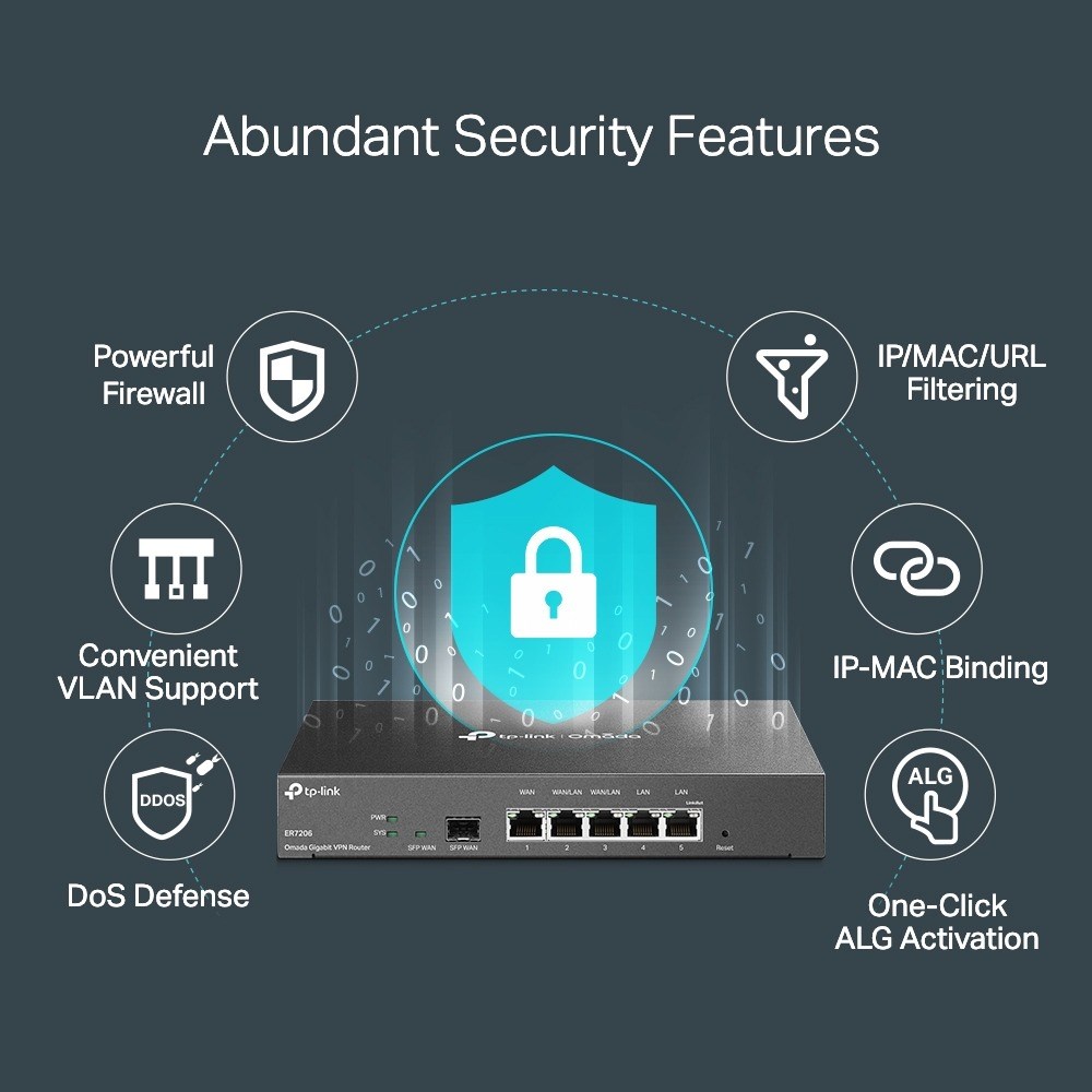 ROUTER Omada ER7206 Gigabit VPN TP-LINK – תמונה 7
