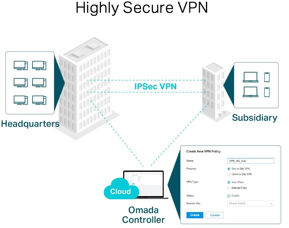 ROUTER Omada ER7206 Gigabit VPN TP-LINK – תמונה 8