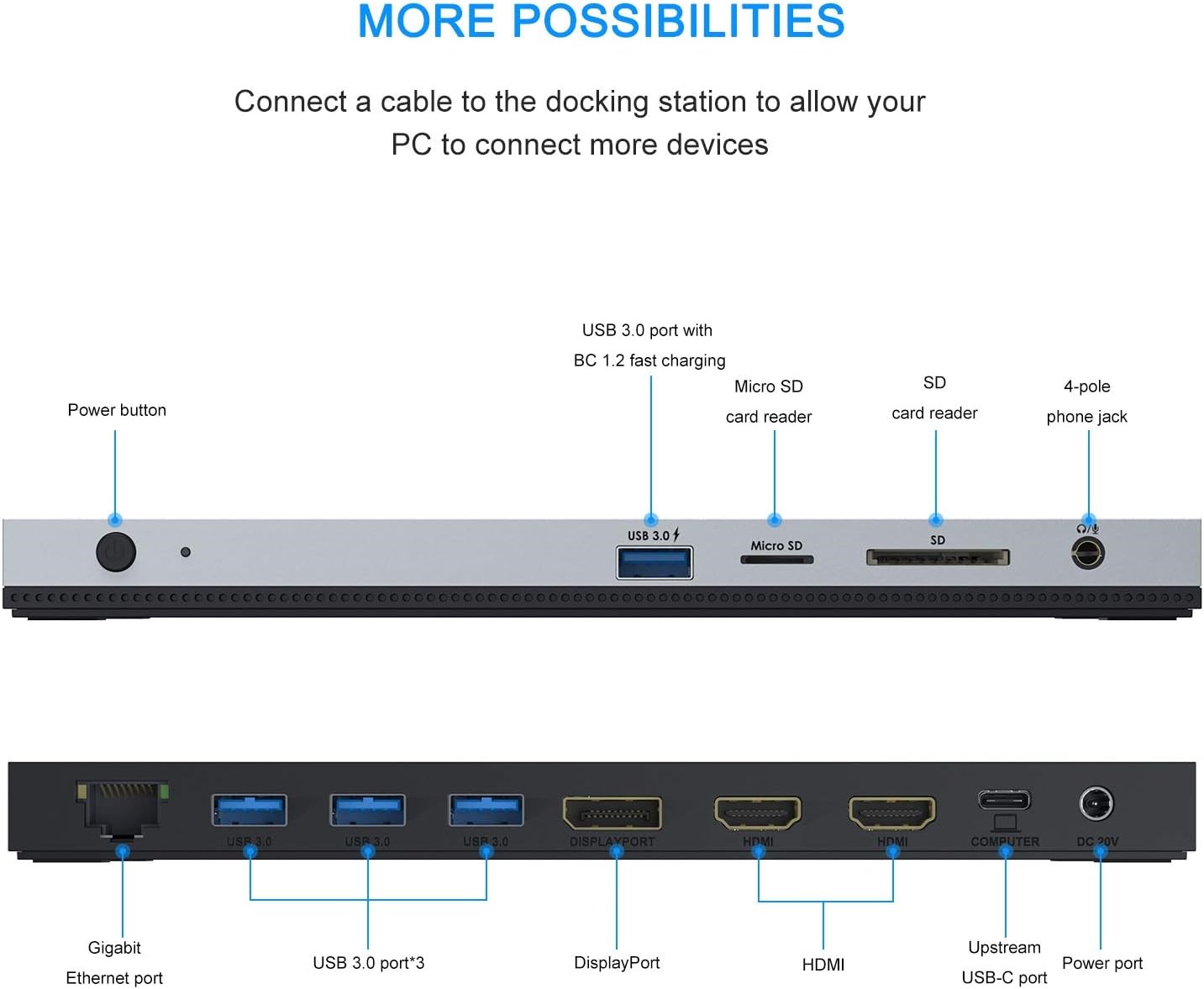 WAVLINK WL-UMD03 USB-C 12IN1 HDMI/DP/VGA/USB ×4/LAN/SD/TF/PD 100W – תמונה 7
